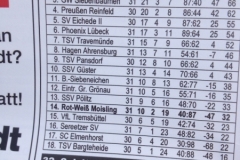 8614 13-5 league table