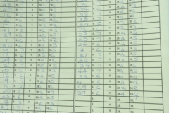 5232  11-1-19 Scorecard