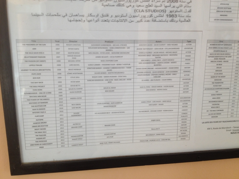 6110 4-2 project list