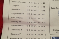 9454 29-6 football match